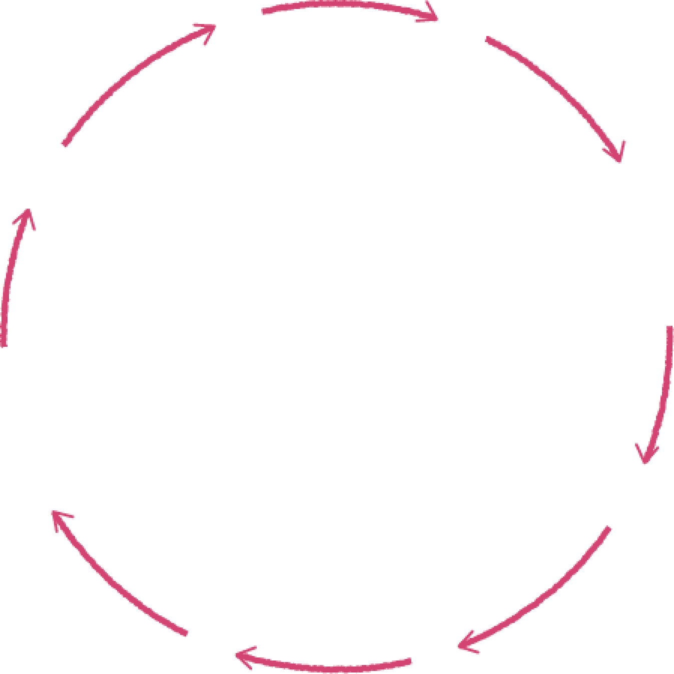 section2_4_arrow_loop