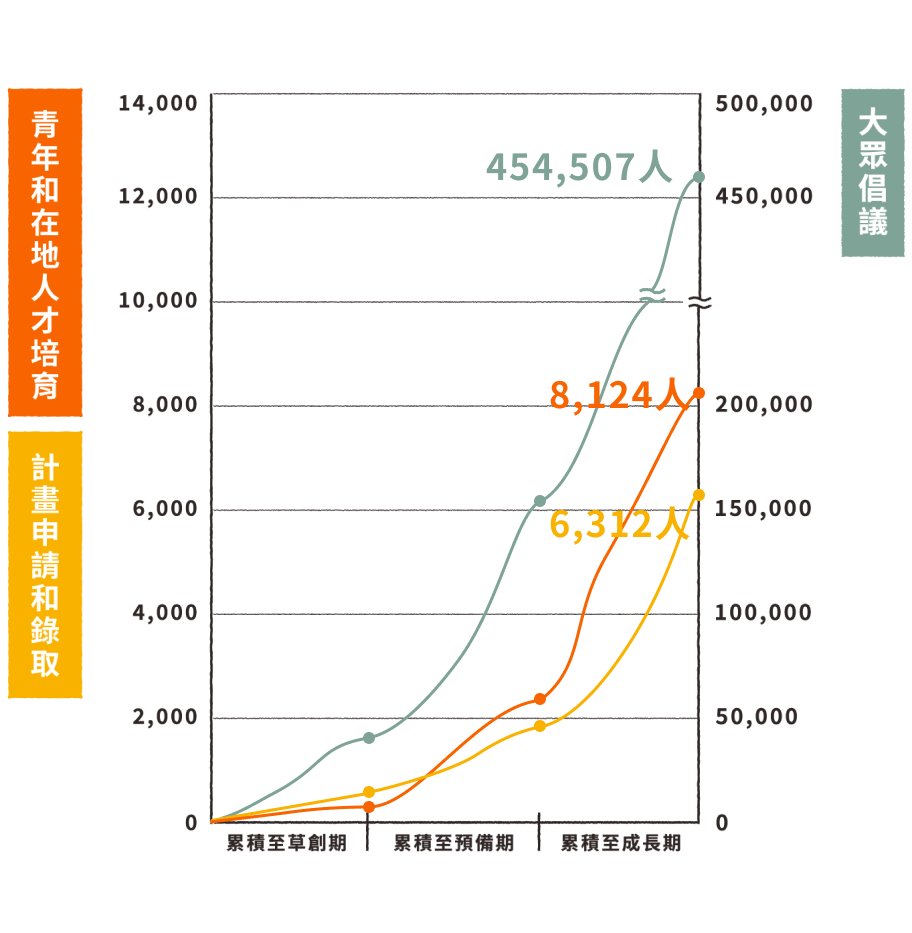 section3_3_chart3_m